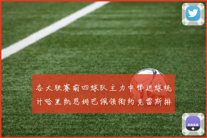 各大联赛前四球队主力中锋进球统计哈里凯恩姆巴佩领衔约克雷斯排名倒数第二